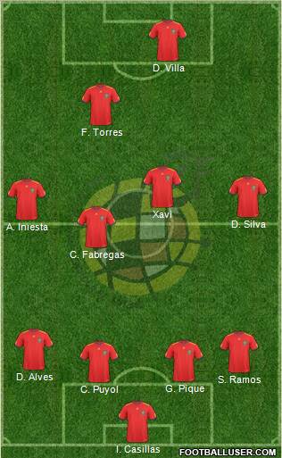 Spain Formation 2011