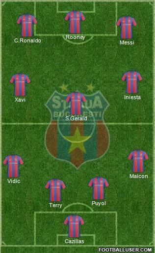 FC Steaua Bucharest 4-3-3 football formation