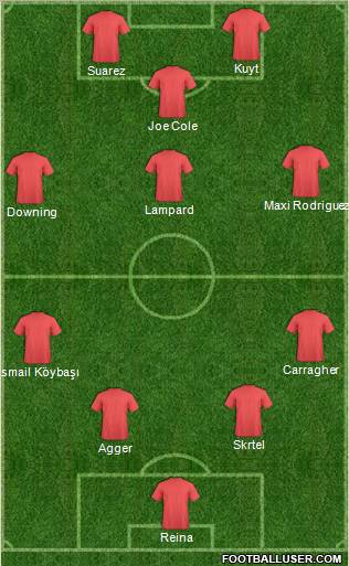 Champions League Team Formation 2011