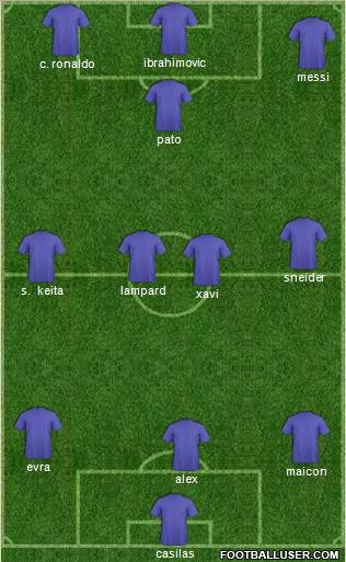 Champions League Team Formation 2011