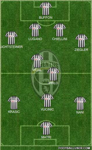 Juventus Formation 2011