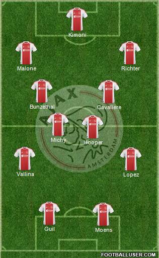 AFC Ajax Formation 2011