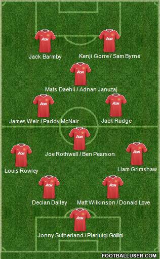 Manchester United Formation 2011