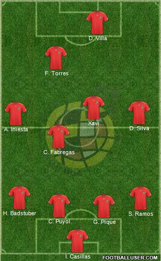 Spain Formation 2011