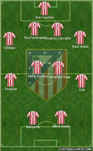 C. Atlético Madrid S.A.D. Formation 2011