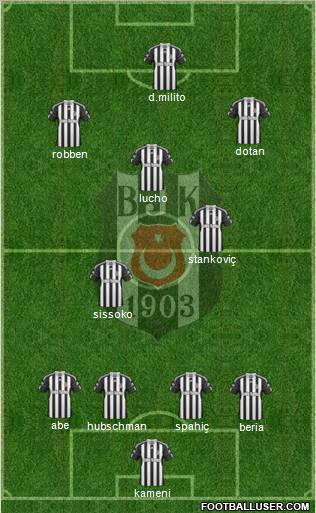 Besiktas JK Formation 2011