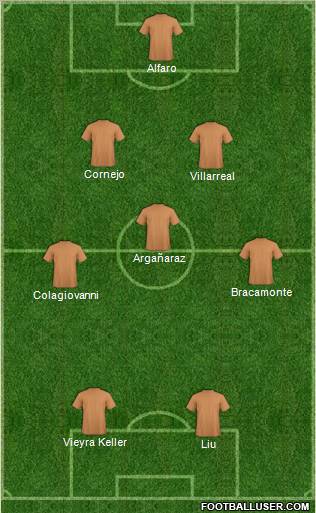 Dream Team Formation 2011