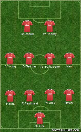 Manchester United Formation 2011