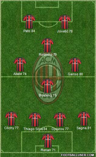 A.C. Milan Formation 2011