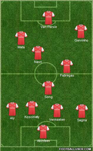 Arsenal Formation 2011