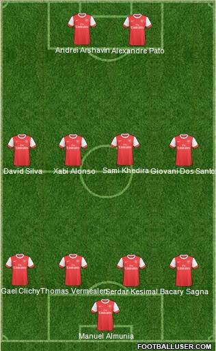 Arsenal Formation 2011