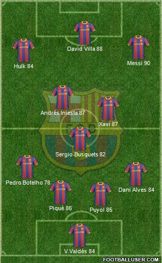 F.C. Barcelona Formation 2011