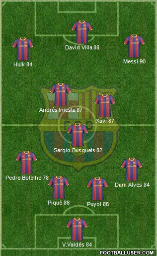 F.C. Barcelona 4-3-3 football formation