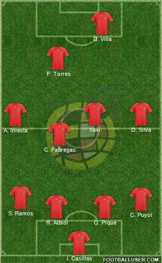 Spain Formation 2011