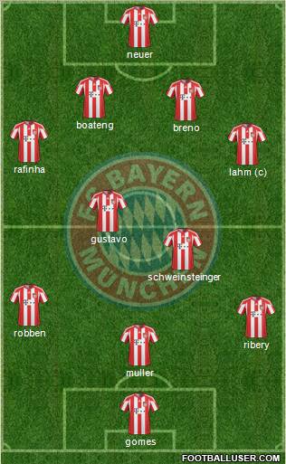 FC Bayern München Formation 2011