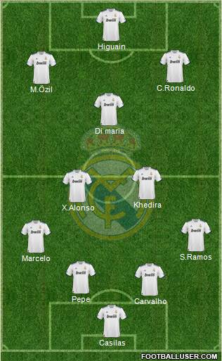 Real Madrid C.F. Formation 2011