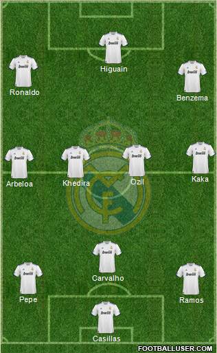 Real Madrid C.F. Formation 2011