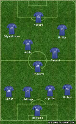 Everton Formation 2011