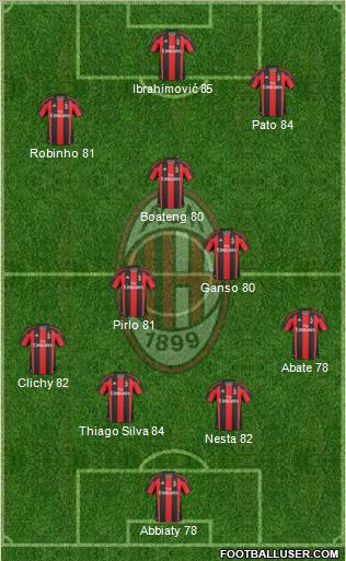A.C. Milan Formation 2011