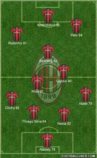 A.C. Milan 4-3-3 football formation