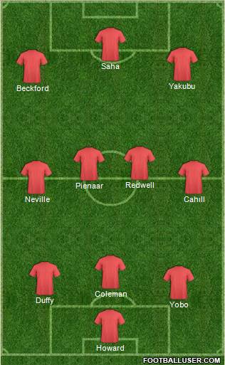 Everton Formation 2011