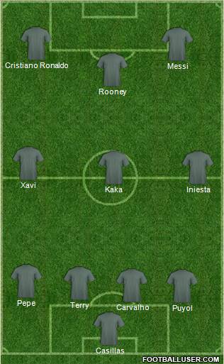 Dream Team Formation 2011