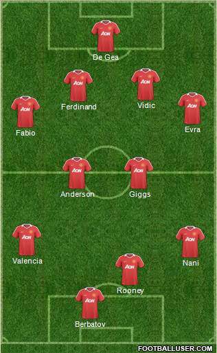 Manchester United Formation 2011