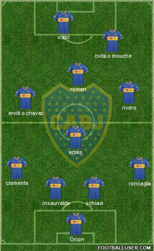 Boca Juniors Formation 2011