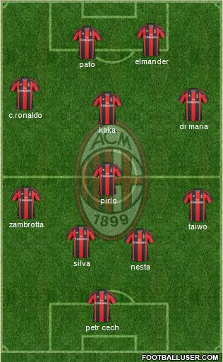 A.C. Milan Formation 2011