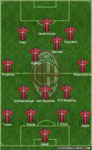 A.C. Milan Formation 2011