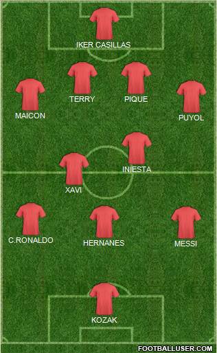 Dream Team Formation 2011