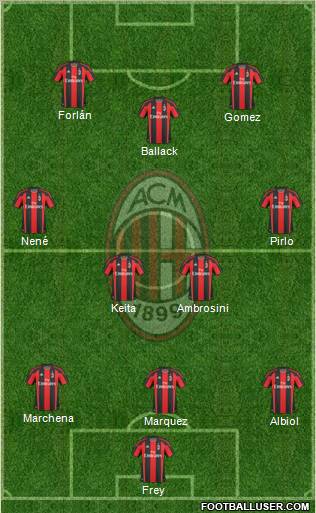 A.C. Milan Formation 2011