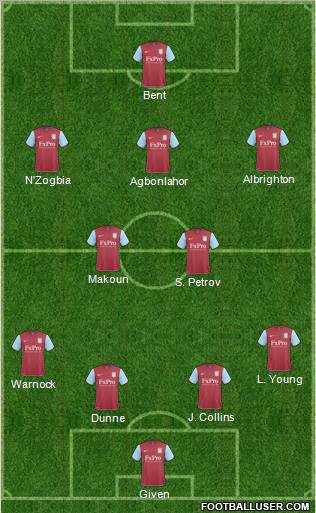 Aston Villa Formation 2011