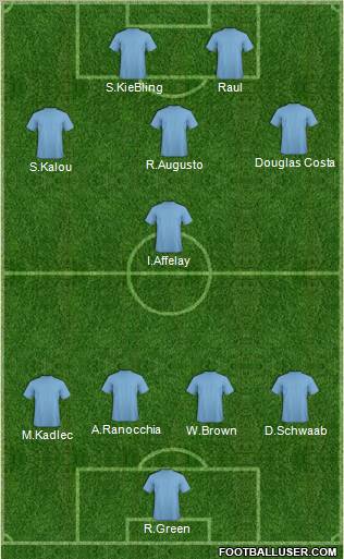 Champions League Team Formation 2011