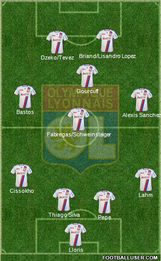 Olympique Lyonnais Formation 2011