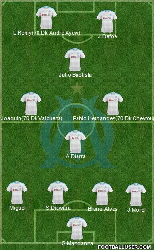 Olympique de Marseille Formation 2011