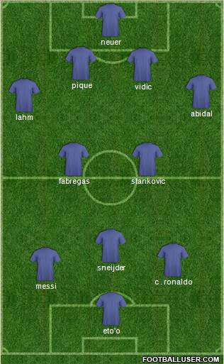 Champions League Team Formation 2011