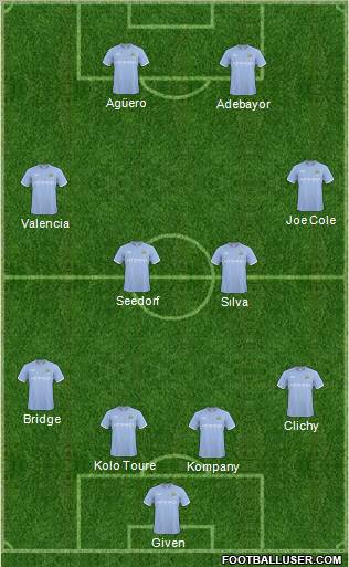 Manchester City Formation 2011