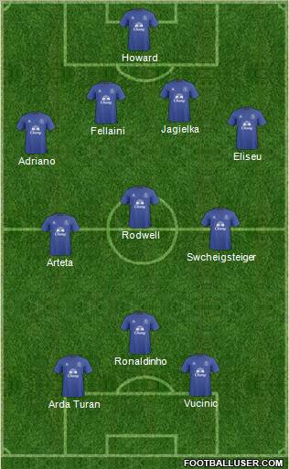 Everton Formation 2011