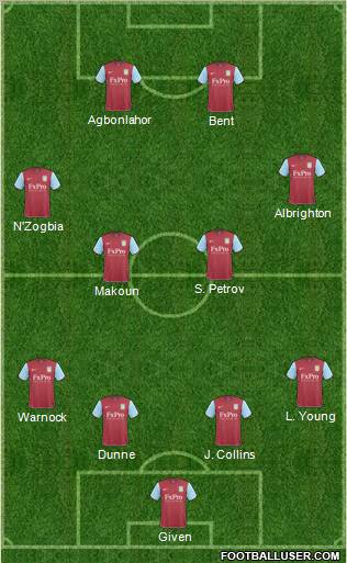 Aston Villa Formation 2011