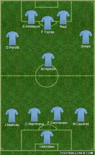 Championship Manager Team Formation 2011