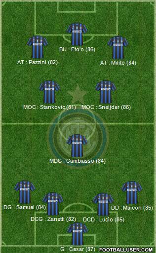 F.C. Internazionale Formation 2011