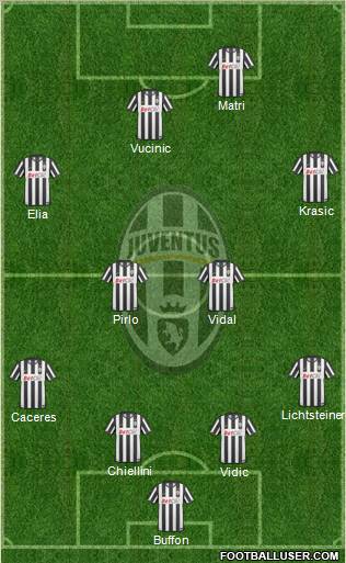 Juventus Formation 2011