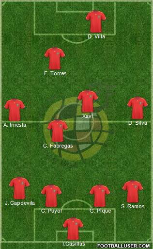 Spain Formation 2011