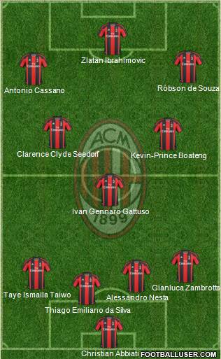 A.C. Milan Formation 2011