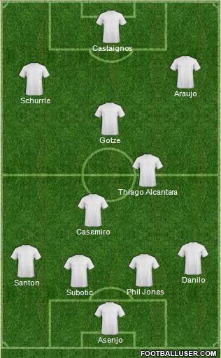Dream Team Formation 2011