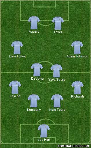 Manchester City Formation 2011