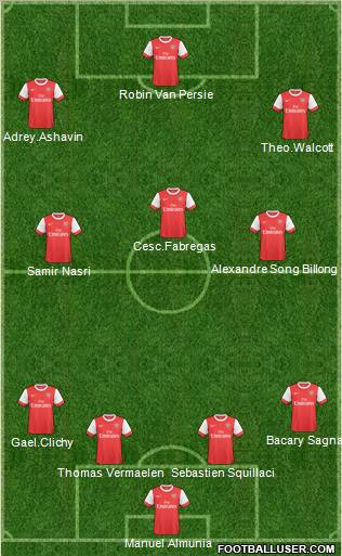 Arsenal Formation 2011
