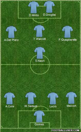 Championship Manager Team Formation 2011