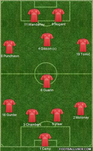 Nottingham Forest Formation 2011